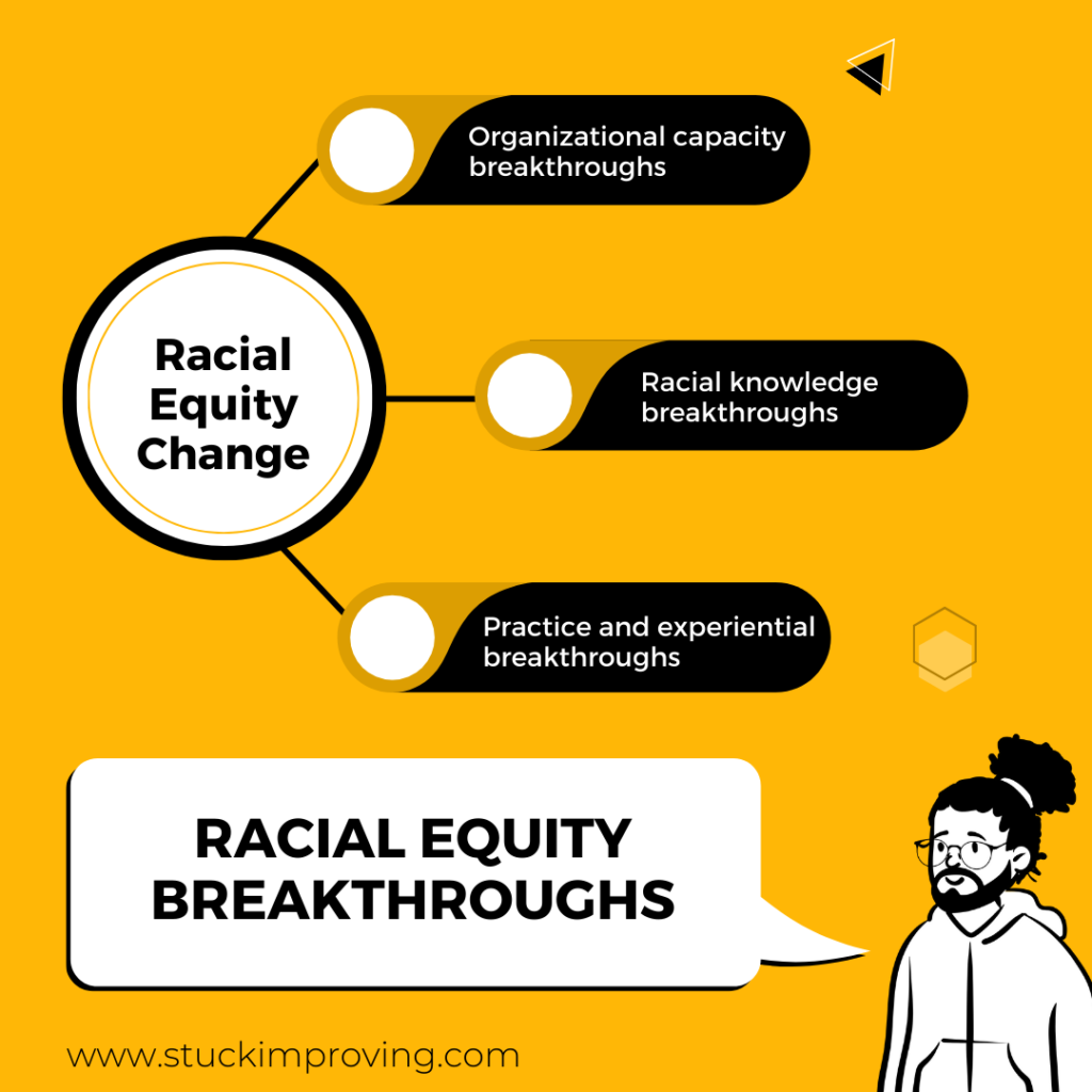 Racial Equity Breakthroughs - Stuck Improving Graphic